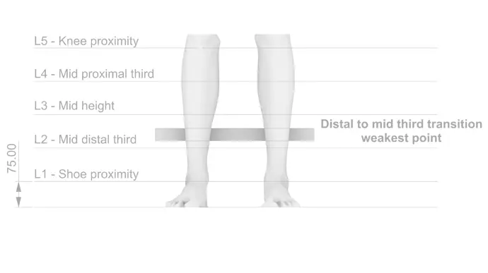 Shin guids to protect the tibia